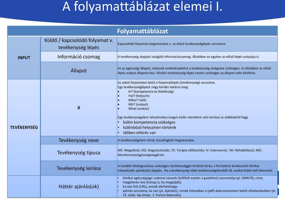 az előző tevékenységlépés sorszáma. A tevékenység alapjául szolgáló információcsomag. Általában ez egyben az előző lépés outputja is.