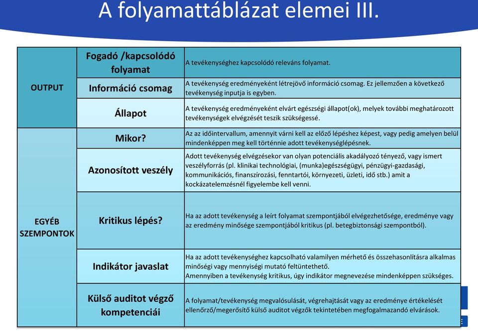 A tevékenység eredményeként elvárt egészségi állapot(ok), melyek további meghatározott tevékenységek elvégzését teszik szükségessé.