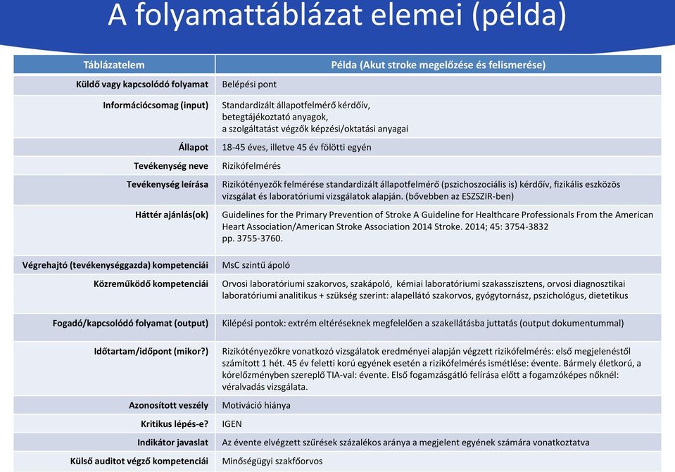 Indikátor javaslat Külső auditot végző kompetenciái Standardizált állapotfelmérő kérdőív, betegtájékoztató anyagok, a szolgáltatást végzők képzési/oktatási anyagai 18-45 éves, illetve 45 év fölötti