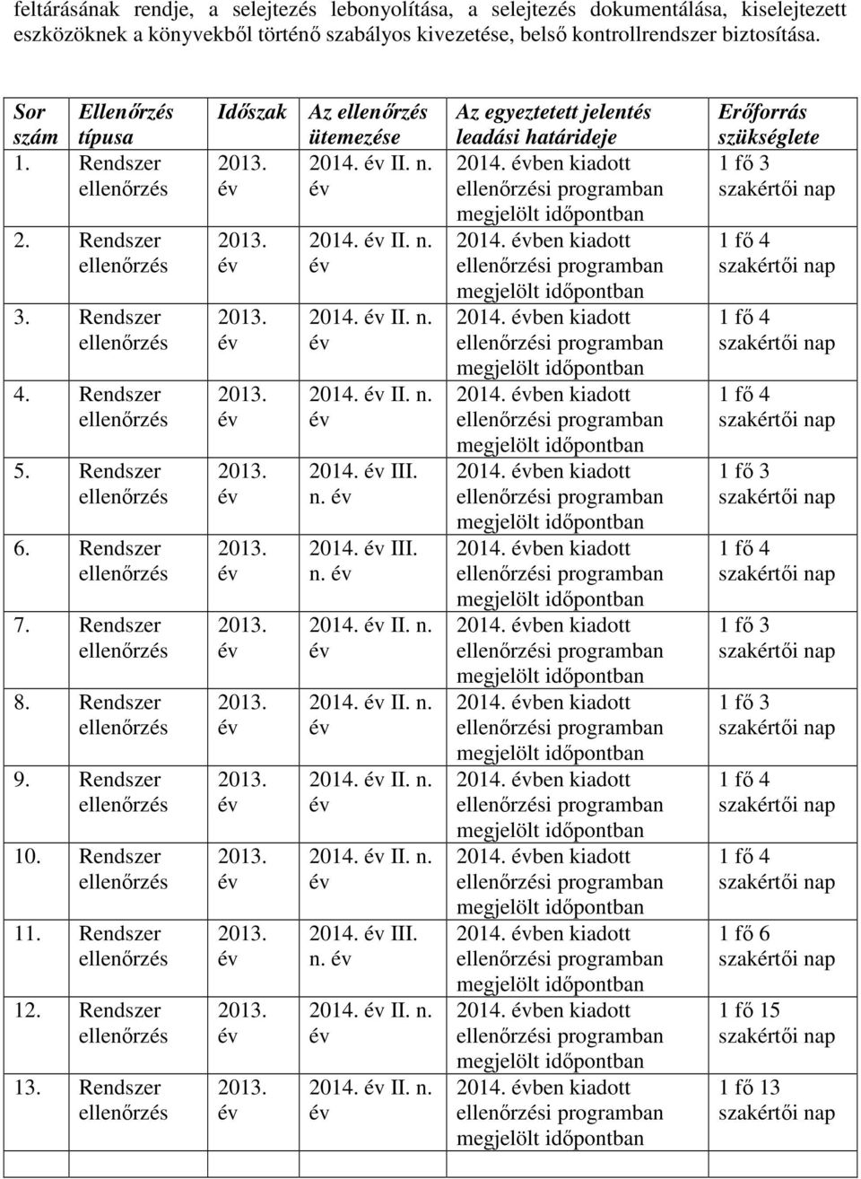 Rendszer Időszak Az ütemezése 2014. II. n. 2014. II. n. 2014. II. n. 2014. II. n. 2014. III. n. 2014. III. n. 2014. II. n. 2014. II. n. 2014. II. n. 2014. II. n. 2014. III. n. 2014. II. n. 2014. II. n. Az egyeztetett jelentés leadási határideje 2014.