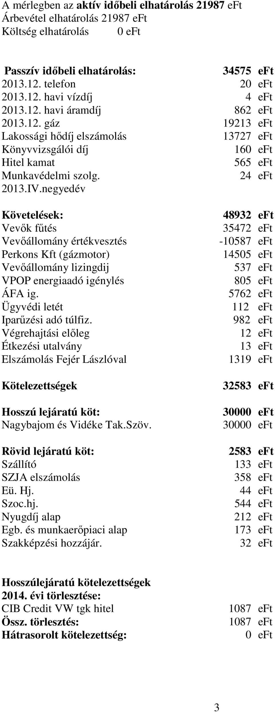 negyedév Követelések: Vevők fűtés Vevőállomány értékvesztés Perkons Kft (gázmotor) Vevőállomány lizingdij VPOP energiaadó igénylés ÁFA ig. Ügyvédi letét Iparűzési adó túlfiz.