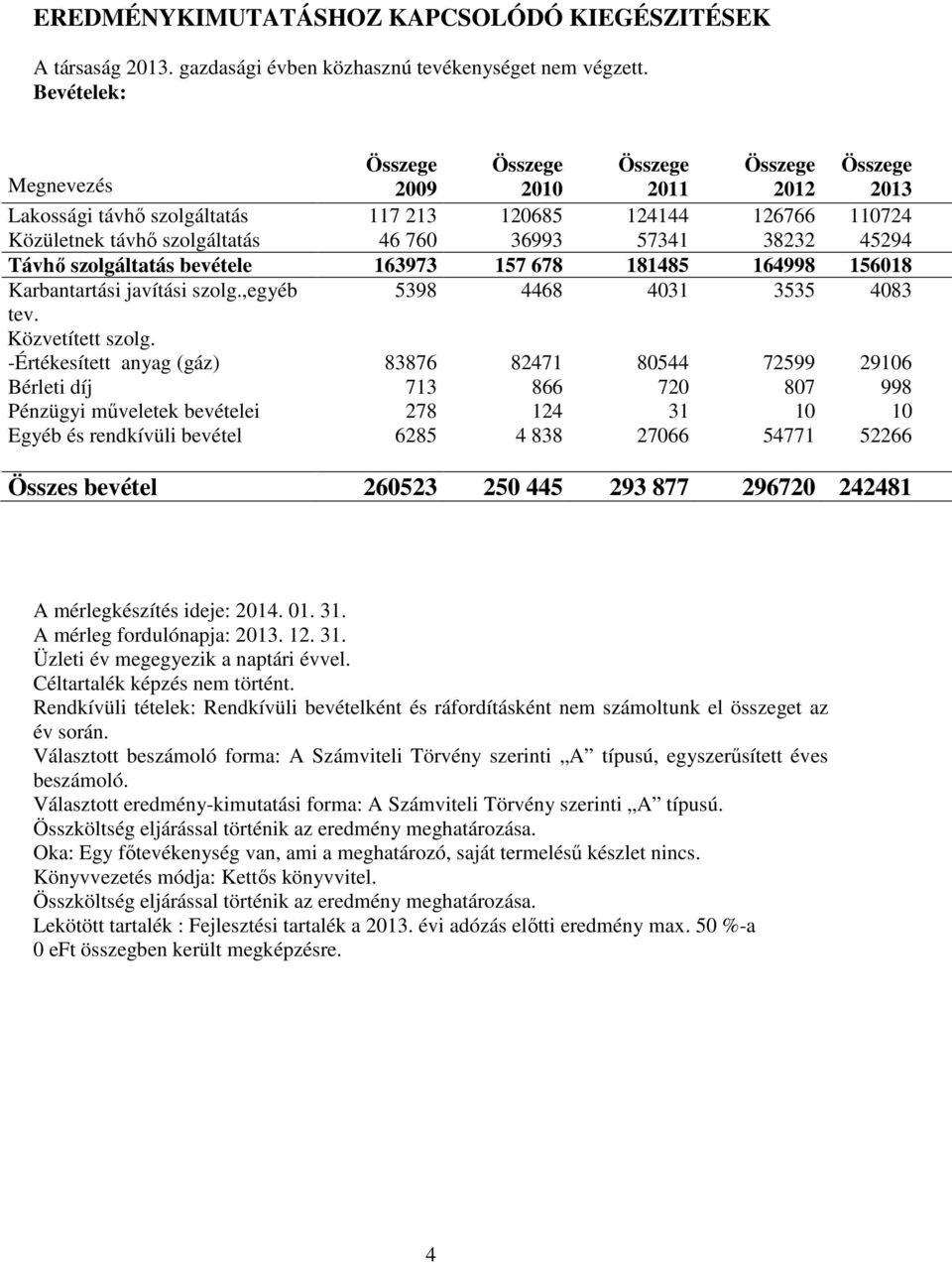 57341 38232 45294 Távhő szolgáltatás bevétele 163973 157 678 181485 164998 156018 Karbantartási javítási szolg.,egyéb 5398 4468 4031 3535 4083 tev. Közvetített szolg.