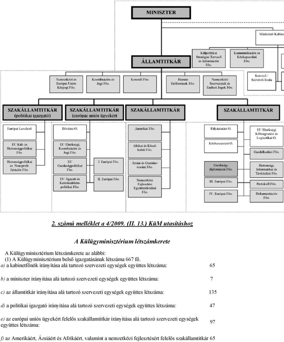 a) a kabinetfőnök irányítása alá tartozó szervezeti egységek együttes létszáma: 65 b) a miniszter irányítása alá tartozó szervezeti egységek együttes létszáma: 7 c) az államtitkár