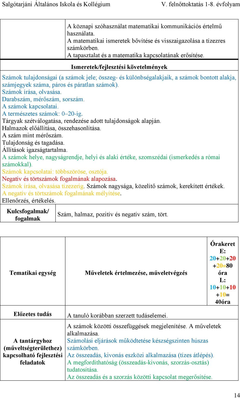 Darabszám, mérőszám, sorszám. A számok kapcsolatai. A természetes számok: 0 20-ig. Tárgyak szétválogatása, rendezése adott tulajdonságok alapján. Halmazok előállítása, összehasonlítása.