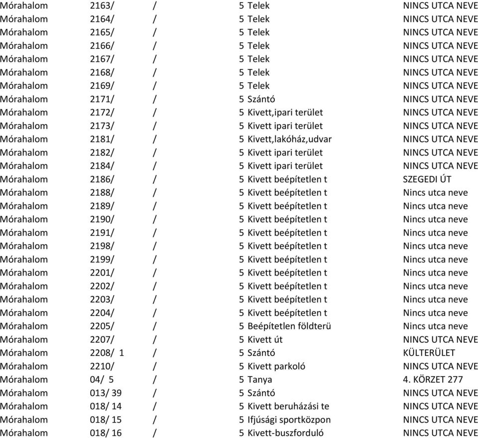 Mórahalom 2173/ / 5 Kivett ipari terület NINCS UTCA NEVE Mórahalom 2181/ / 5 Kivett,lakóház,udvar NINCS UTCA NEVE Mórahalom 2182/ / 5 Kivett ipari terület NINCS UTCA NEVE Mórahalom 2184/ / 5 Kivett