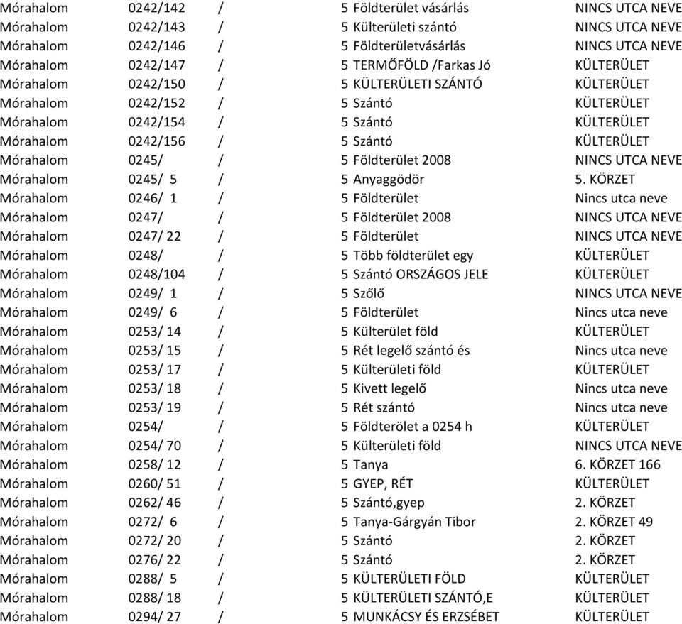 KÜLTERÜLET Mórahalom 0245/ / 5 Földterület 2008 NINCS UTCA NEVE Mórahalom 0245/ 5 / 5 Anyaggödör 5.