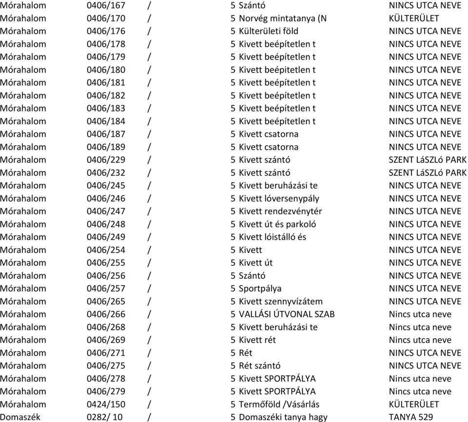 Mórahalom 0406/182 / 5 Kivett beépítetlen t NINCS UTCA NEVE Mórahalom 0406/183 / 5 Kivett beépítetlen t NINCS UTCA NEVE Mórahalom 0406/184 / 5 Kivett beépítetlen t NINCS UTCA NEVE Mórahalom 0406/187