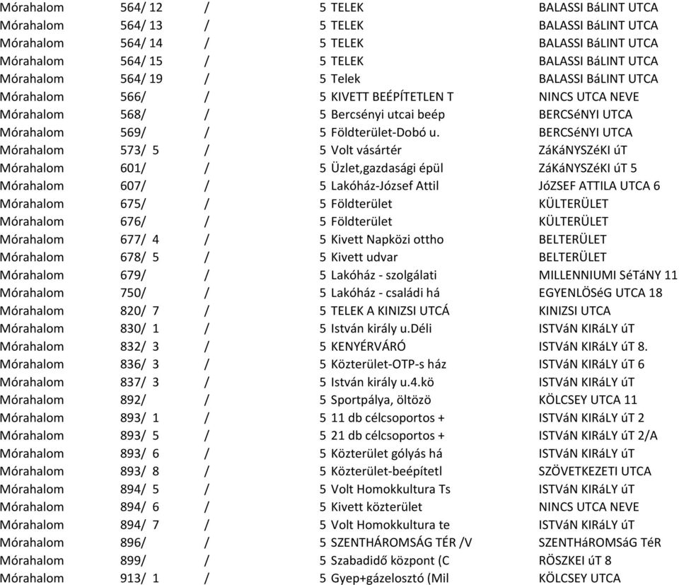 BERCSéNYI UTCA Mórahalom 573/ 5 / 5 Volt vásártér ZáKáNYSZéKI út Mórahalom 601/ / 5 Üzlet,gazdasági épül ZáKáNYSZéKI út 5 Mórahalom 607/ / 5 Lakóház-József Attil JóZSEF ATTILA UTCA 6 Mórahalom 675/ /