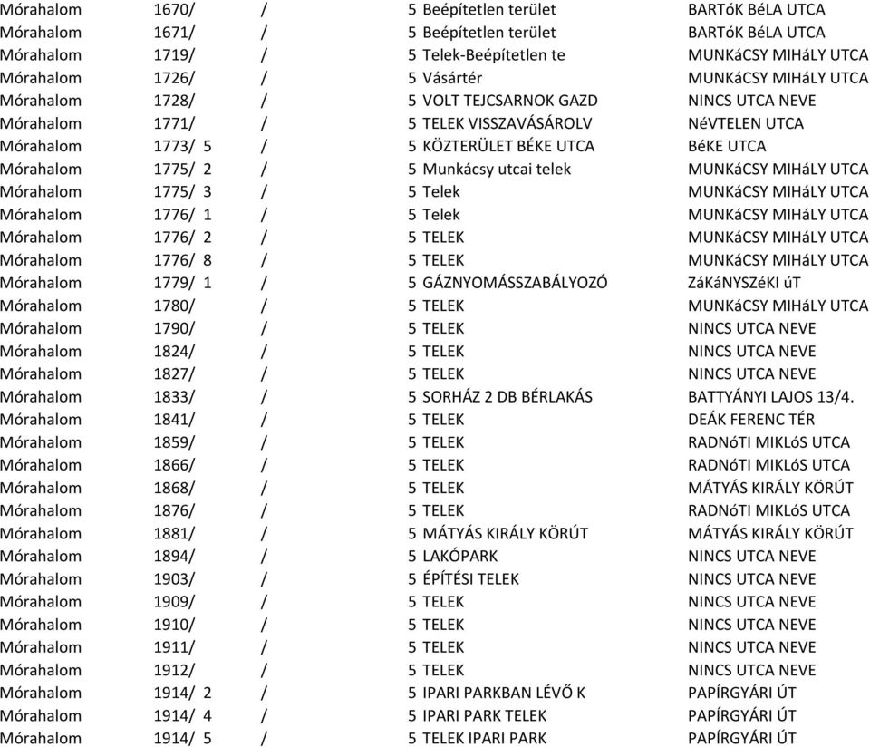 Mórahalom 1775/ 2 / 5 Munkácsy utcai telek MUNKáCSY MIHáLY UTCA Mórahalom 1775/ 3 / 5 Telek MUNKáCSY MIHáLY UTCA Mórahalom 1776/ 1 / 5 Telek MUNKáCSY MIHáLY UTCA Mórahalom 1776/ 2 / 5 TELEK MUNKáCSY