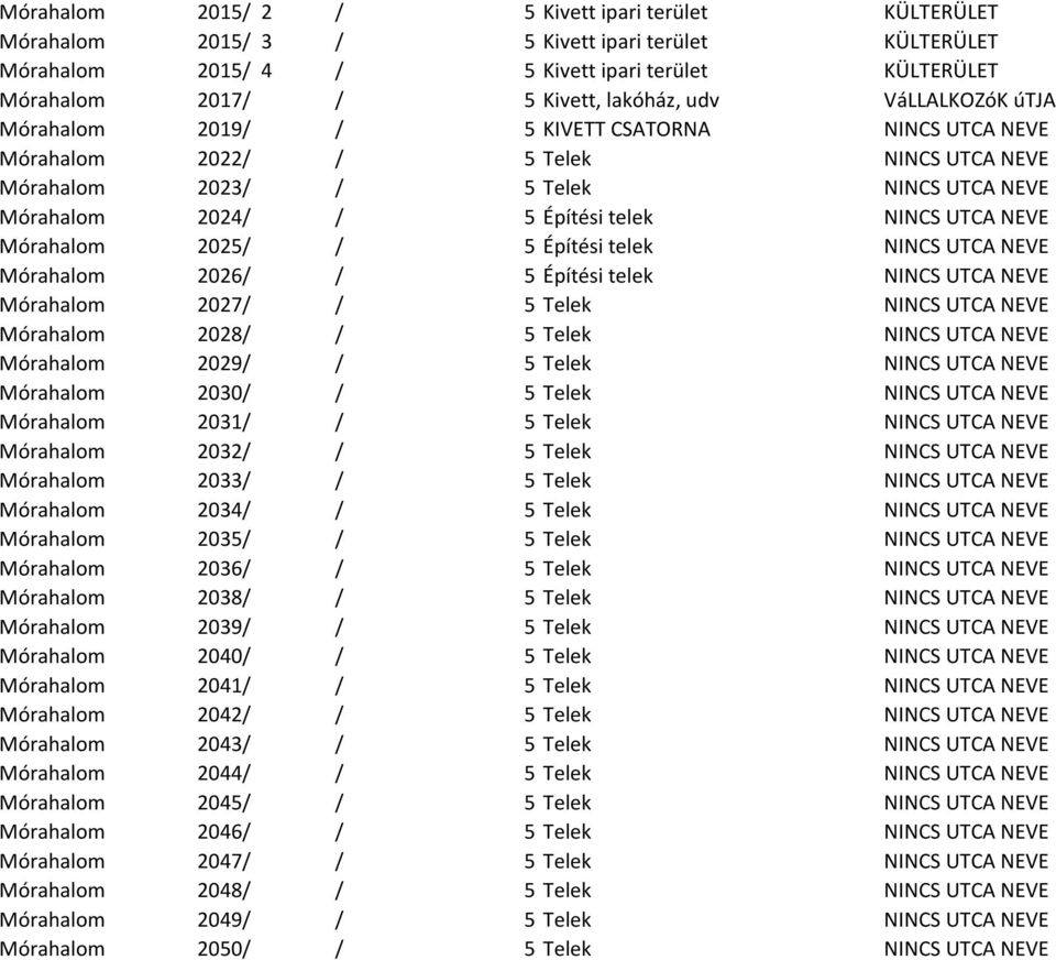 UTCA NEVE Mórahalom 2025/ / 5 Építési telek NINCS UTCA NEVE Mórahalom 2026/ / 5 Építési telek NINCS UTCA NEVE Mórahalom 2027/ / 5 Telek NINCS UTCA NEVE Mórahalom 2028/ / 5 Telek NINCS UTCA NEVE