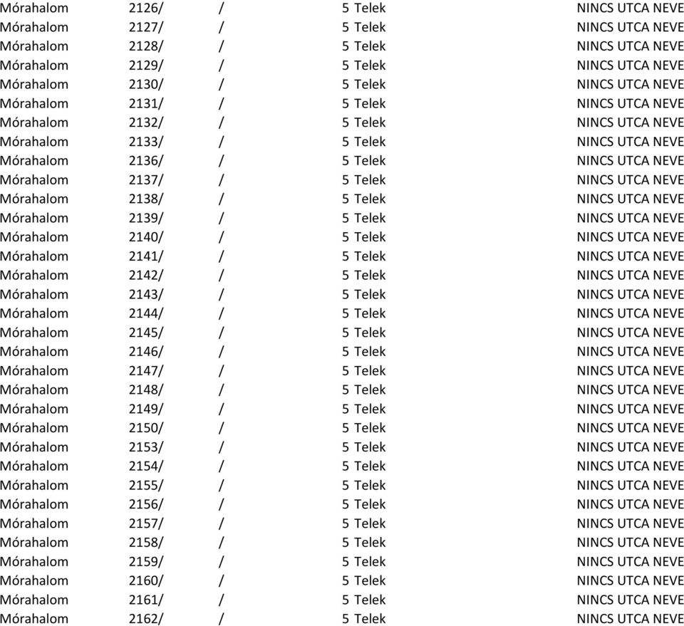 Telek NINCS UTCA NEVE Mórahalom 2138/ / 5 Telek NINCS UTCA NEVE Mórahalom 2139/ / 5 Telek NINCS UTCA NEVE Mórahalom 2140/ / 5 Telek NINCS UTCA NEVE Mórahalom 2141/ / 5 Telek NINCS UTCA NEVE Mórahalom
