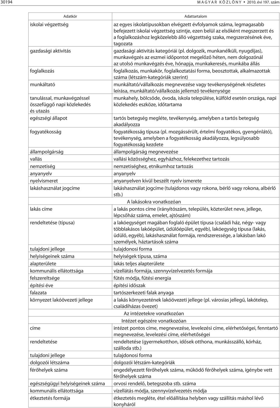 nemzetiség anyanyelv nyelvismeret lakáshasználat jogcíme lakás címe rendeltetése (típusa) tulajdoni jellege helyiségeinek száma alapterülete kommunális ellátottsága felszereltsége építési éve