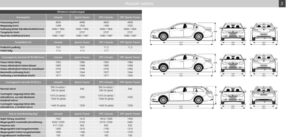 ports Tourer Padkától padkáig 1,9 1,9 11,3 11,3 Faltól falig 11,4 11,4 11,7 Csomagtartó méretek (ECIE/GM) (mm) Limuzin ports Tourer Limuzin ports Tourer Hossz hátsó ülésig 13 186 13 186 Hossz