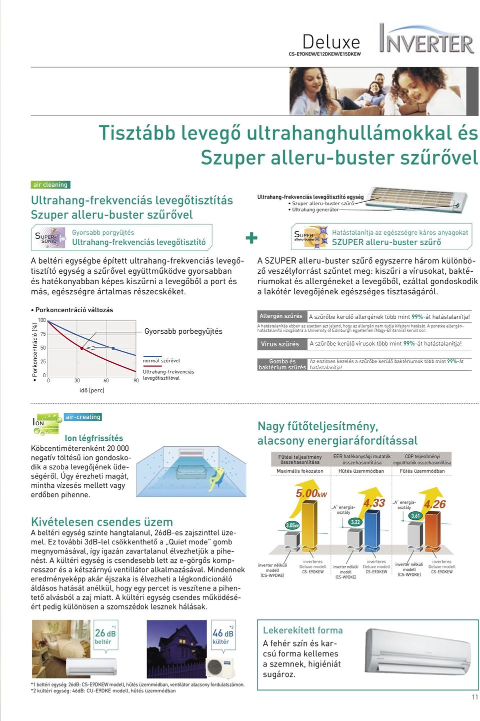 + Ultrahang-frekvenciás levegôtisztító egység Szuper alleru-buster szûrô Ultrahang generátor Hatástalanítja az egészségre káros anyagokat SZUPER alleru-buster szûrô A SZUPER alleru-buster szûrô