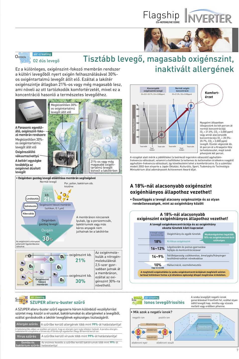 Megközelítõen 30%- os oxigéntartalmú levegõt állít elõ Tisztább levegô, magasabb oxigénszint, inaktivált allergének Alacsonyabb oxigénszintû levegô (O2=20.5-20.7%, CO2=3.