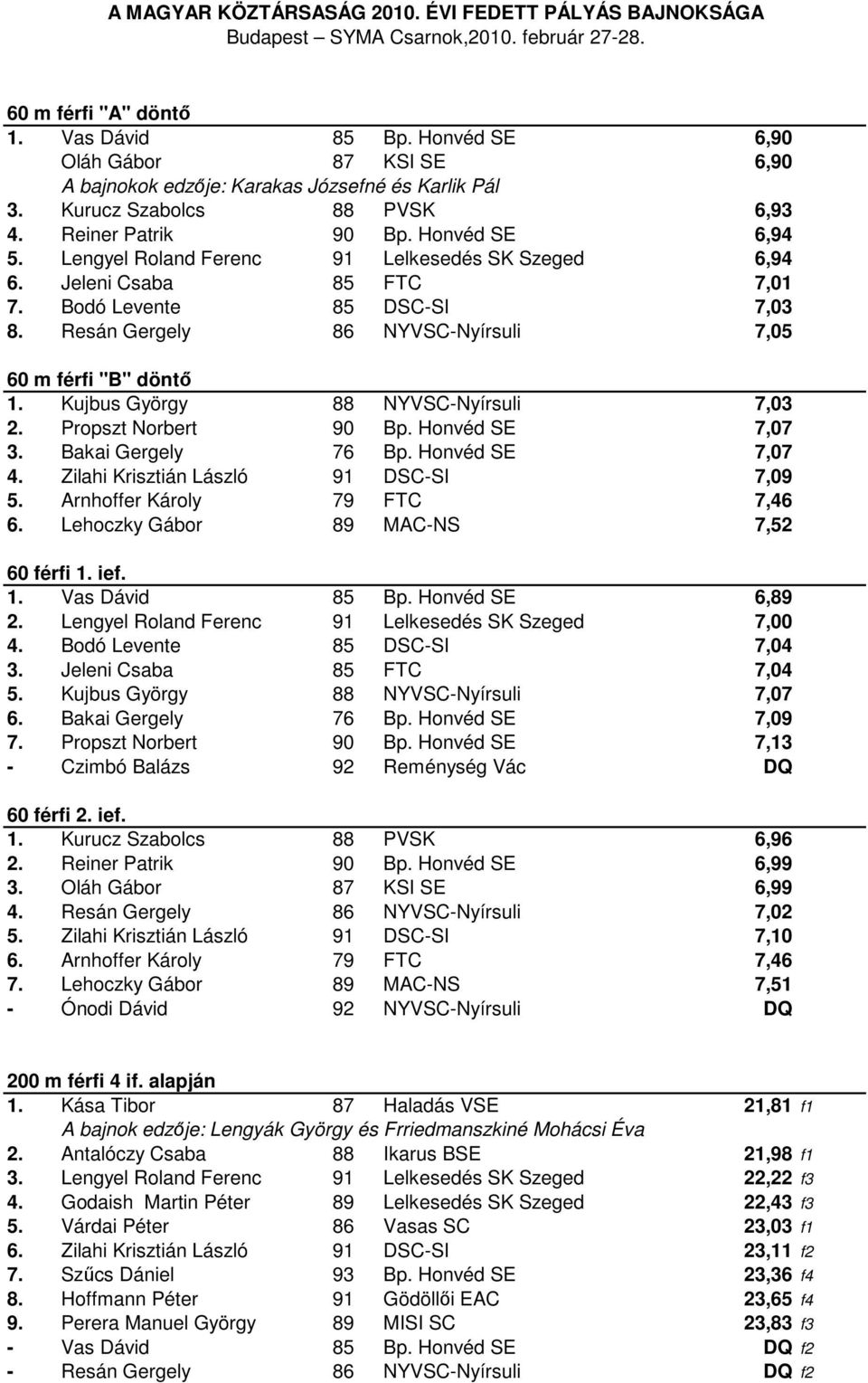 Kujbus György 88 NYVSC-Nyírsuli 7,03 2. Propszt Norbert 90 Bp. Honvéd SE 7,07 3. Bakai Gergely 76 Bp. Honvéd SE 7,07 4. Zilahi Krisztián László 91 DSC-SI 7,09 5. Arnhoffer Károly 79 FTC 7,46 6.