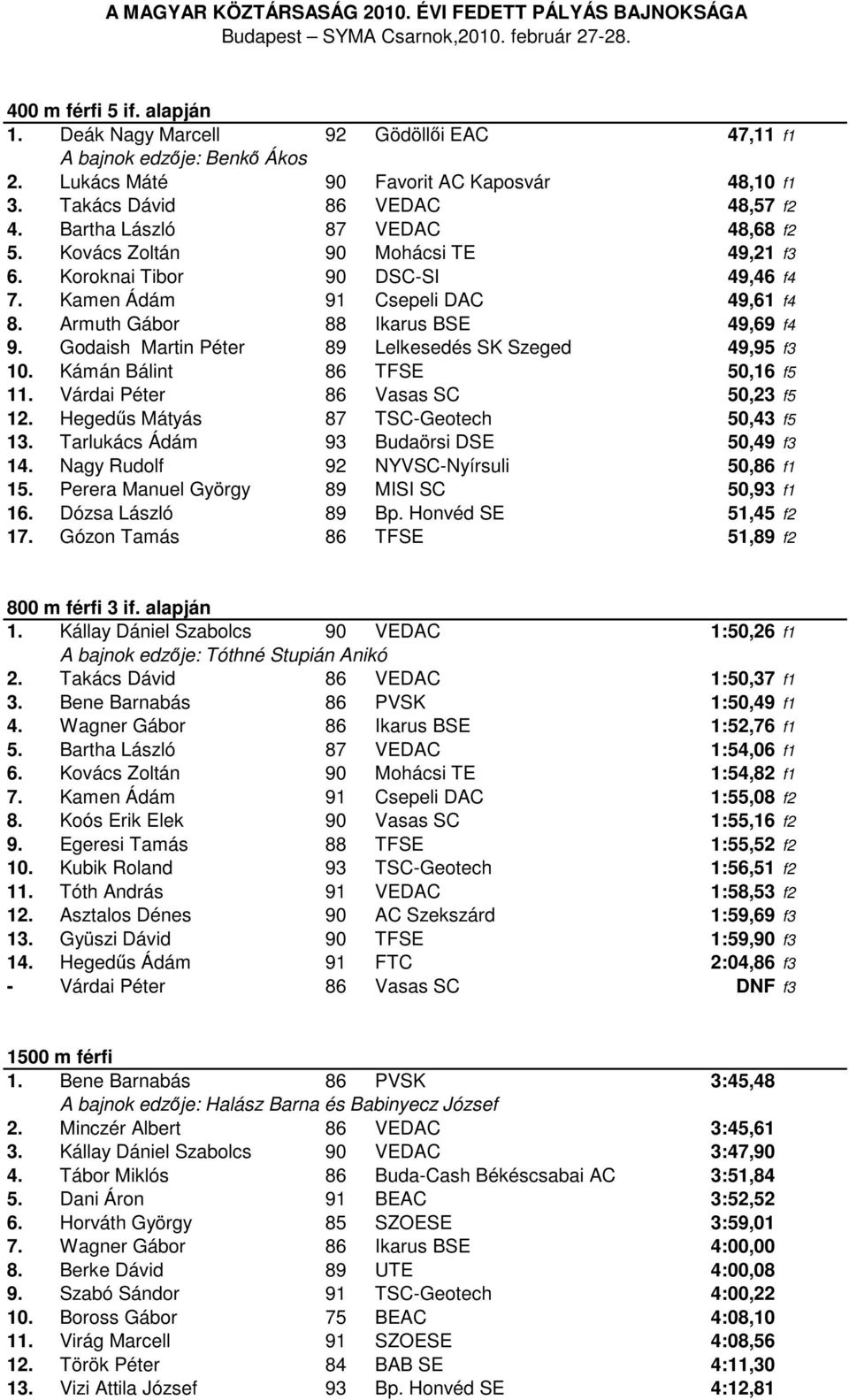 Godaish Martin Péter 89 Lelkesedés SK Szeged 49,95 f3 10. Kámán Bálint 86 TFSE 50,16 f5 11. Várdai Péter 86 Vasas SC 50,23 f5 12. Hegedűs Mátyás 87 TSC-Geotech 50,43 f5 13.