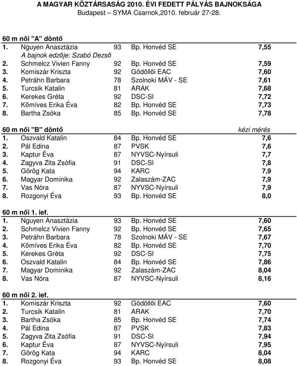 Honvéd SE 7,78 60 m női "B" döntő kézi mérés 1. Oszvald Katalin 84 Bp. Honvéd SE 7,6 2. Pál Edina 87 PVSK 7,6 3. Kaptur Éva 87 NYVSC-Nyírsuli 7,7 4. Zagyva Zita Zsófia 91 DSC-SI 7,8 5.