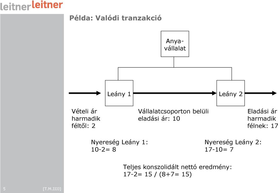 félnek: 17 Nyereség Leány 1: 10-2= 8 Nyereség Leány 2: 17-10= 7