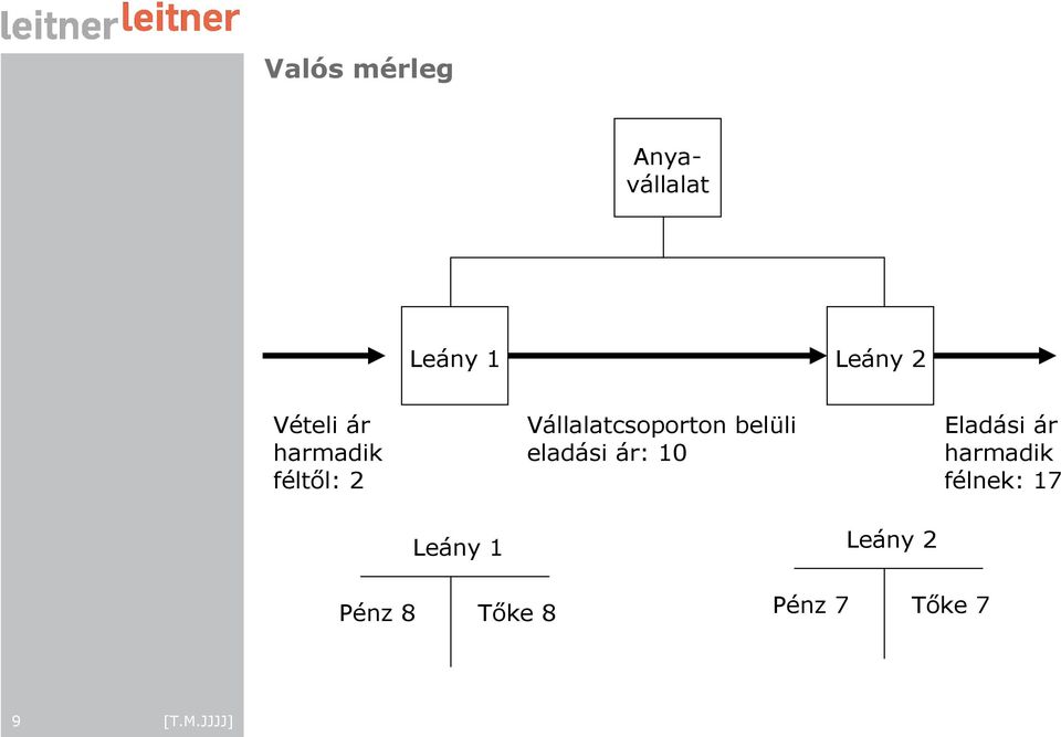 eladási ár: 10 Eladási ár félnek: 17 Leány 1