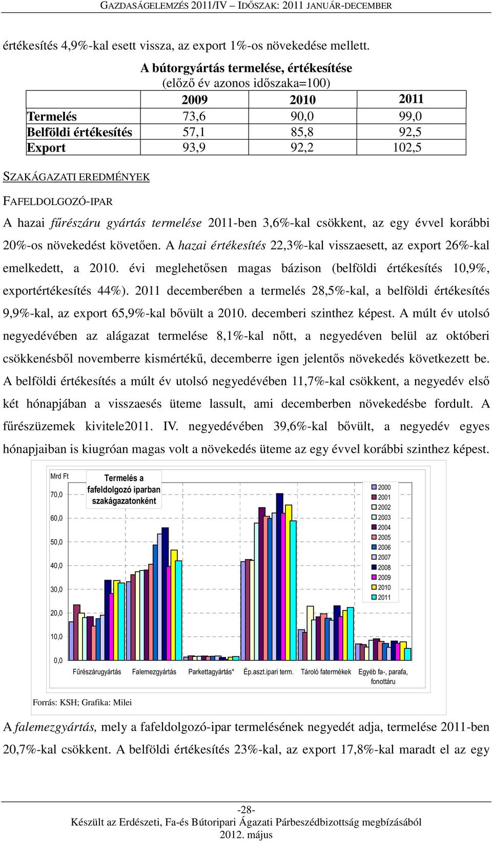 FAFELDOLGOZÓ-IPAR A hazai f részáru gyártás termelése 2011-ben 3,6%-kal csökkent, az egy évvel korábbi 20%-os növekedést követ en.