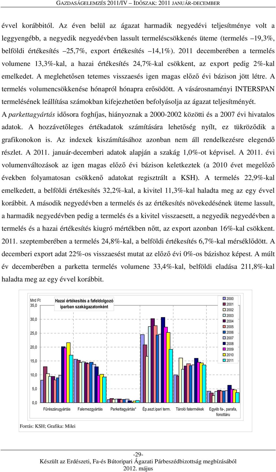 14,1%). 2011 decemberében a termelés volumene 13,3%-kal, a hazai értékesítés 24,7%-kal csökkent, az export pedig 2%-kal emelkedet.