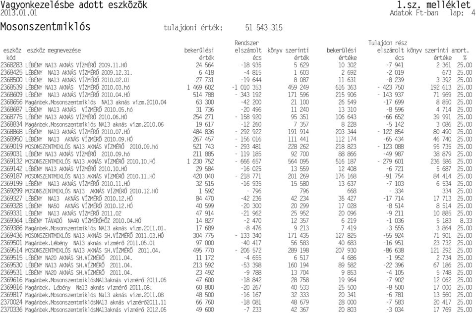 VÍZMÉR P2369327 LÉBÉNY NA50 AKNÁS VÍZMÉR P2369328 LÉBÉNY NA13 AKNÁS VÍZMÉR P2369331 LÉBÉNY TÁVADÓ NA40 VÍZMÉR P2369364 P2368687 LÉBÉNY NA13 AKNÁS VÍZMÉR LÉBÉNY NA20 AKNÁS SH.