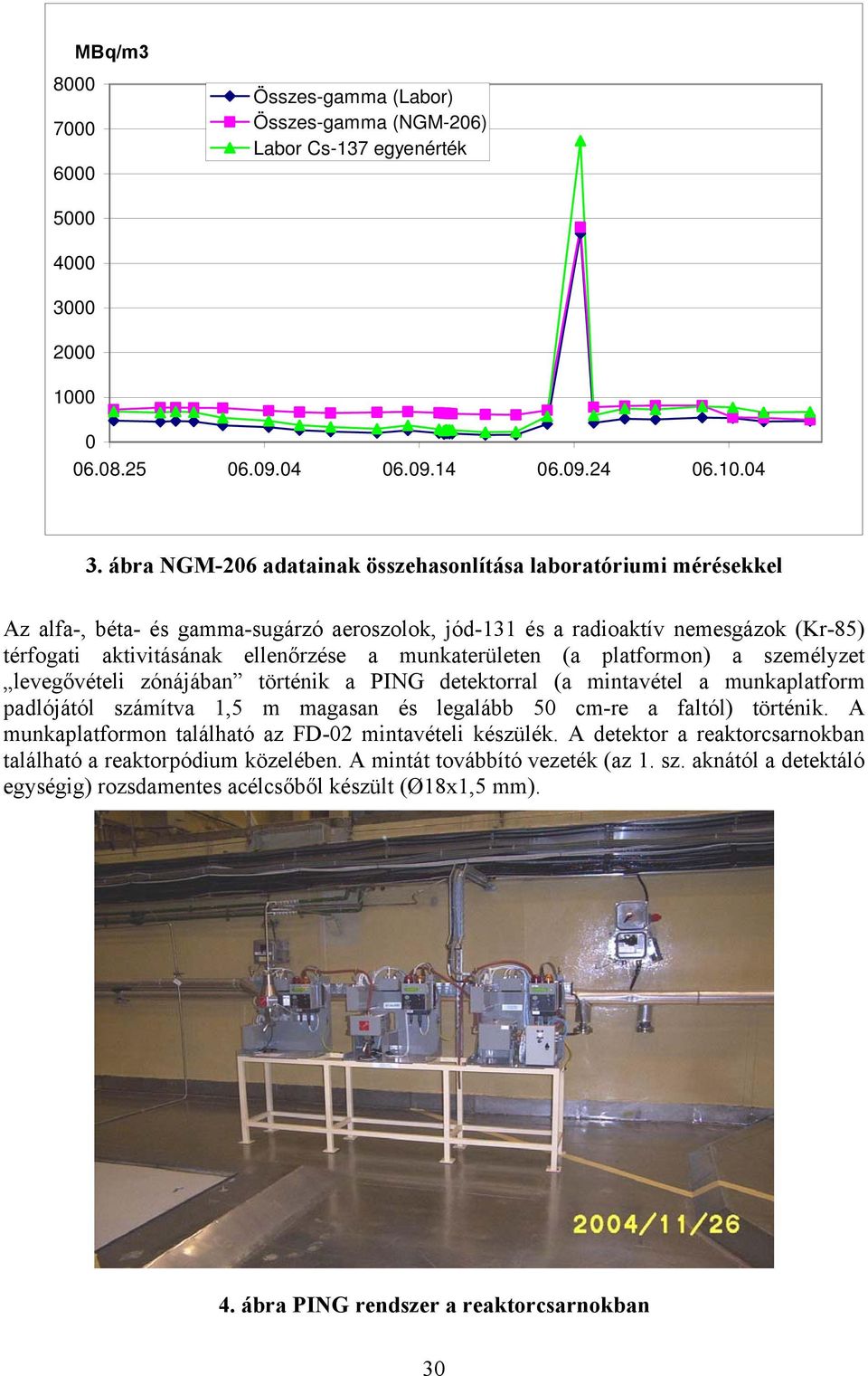 munkaterületen (a platformon) a személyzet levegővételi zónájában történik a PING detektorral (a mintavétel a munkaplatform padlójától számítva 1,5 m magasan és legalább 50 cm-re a faltól) történik.