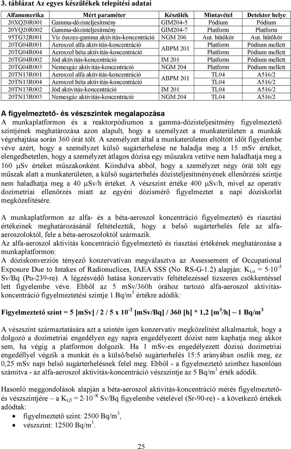 hűtőkör 20TG04R001 Aeroszol alfa aktivitás-koncentráció Platform Pódium mellett ABPM 201 20TG04R004 Aeroszol béta aktivitás-koncentráció Platform Pódium mellett 20TG04R002 Jód aktivitás-koncentráció