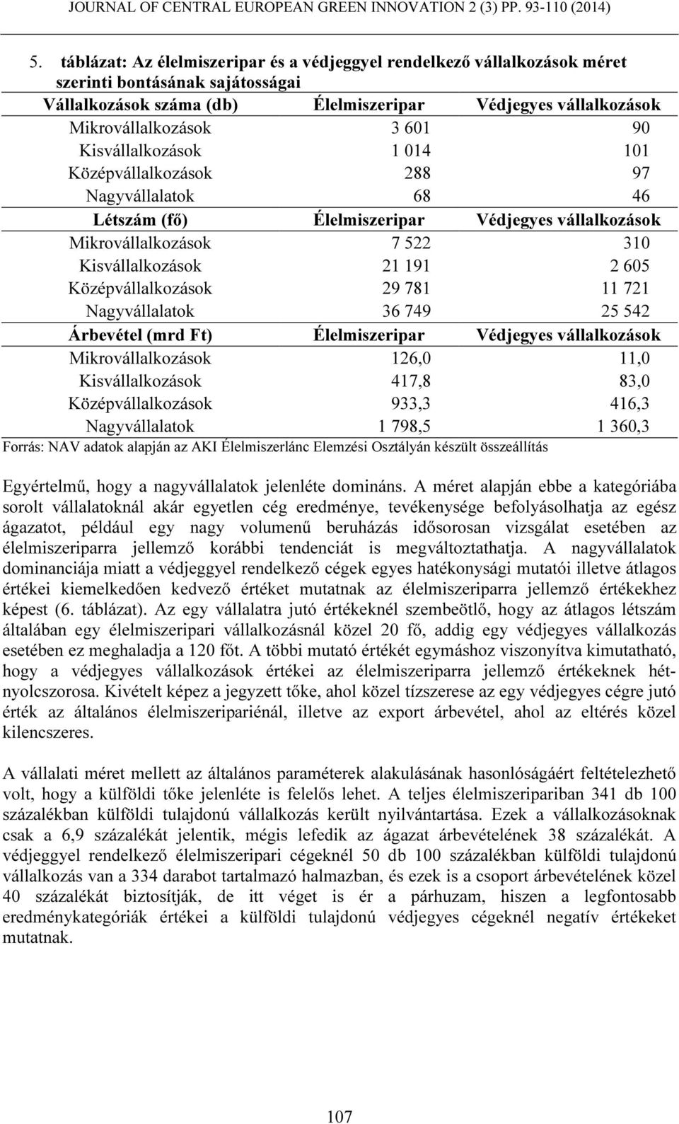 Középvállalkozások 29 781 11 721 Nagyvállalatok 36 749 25 542 Árbevétel (mrd Ft) Élelmiszeripar Védjegyes vállalkozások Mikrovállalkozások 126,0 11,0 Kisvállalkozások 417,8 83,0 Középvállalkozások