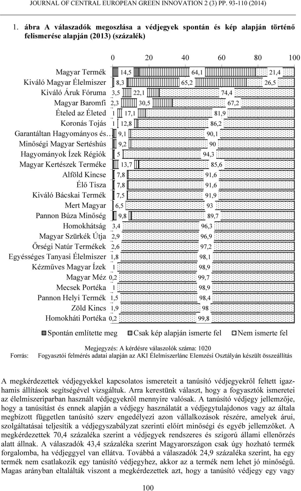 Minőség Homokhátság Magyar Szürkék Útja Őrségi Natúr Termékek Egyésséges Tanyasi Élelmiszer Kézműves Magyar Ízek Magyar Méz Mecsek Portéka Pannon Helyi Termék Zöld Kincs Homokháti Portéka 0 20 40 60