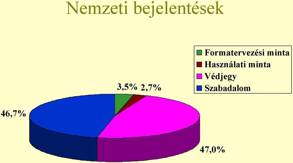 minta Használati minta