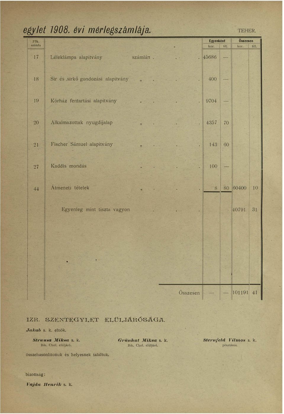 27 Kaddis mondás 100 4:1: Átmeneti téteek : Egyeneg mint tiszta vagyon 8 80 1 60400 10 1 :1:0791 31!