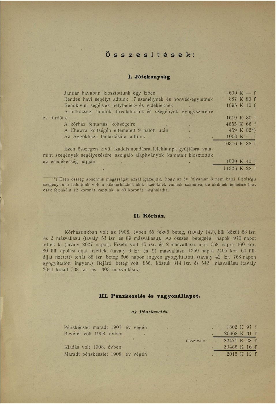 gyújtásra vaamint szegények segéyezésére szogáó aapitványok kaatait kiosztottuk az esedékesség napján 600 K f 887 K 80 f 1095 K 10 f 1619 K 30 f 4655 K 66 f 459 K 02*) 1000 K f 103ü K 88 f 1009 K 40