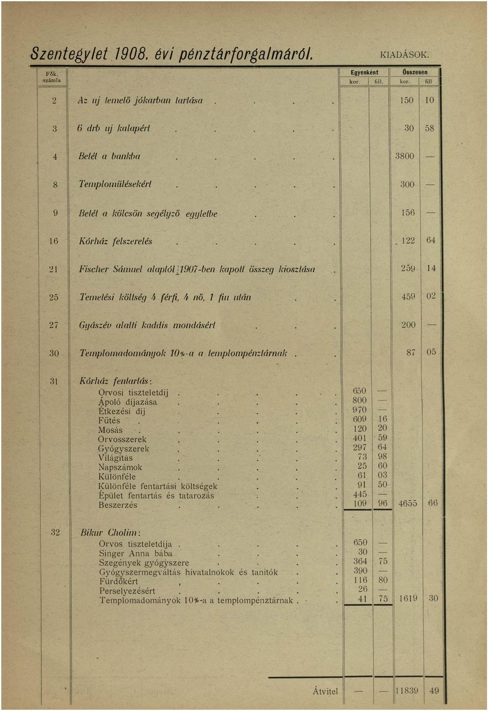 200 30 Tempomadományok 10%a a iempompénztárnak 87 05 31 [(órház fentarás: 9rvosi tiszteetdij poó dijazása Etkezési dij Fűtés Mosás Orvosszerek Gyógyszerek Viágitás Napszámok Küönfée üönfée fentartási