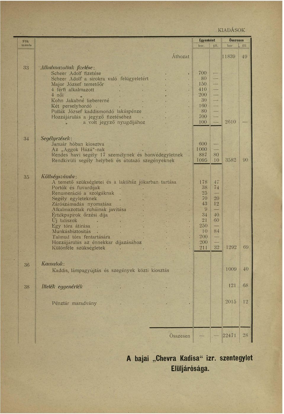 Az Aggok Házának Rendes havi segéy 17 szeméynek és honvédegyetnek Rendkivüi segéy heybei és átutazó szegényeknek 600 1000 887 80 1095 10 3582 90 35 36 Köség: A temető szükségetei és a akóház jókarban