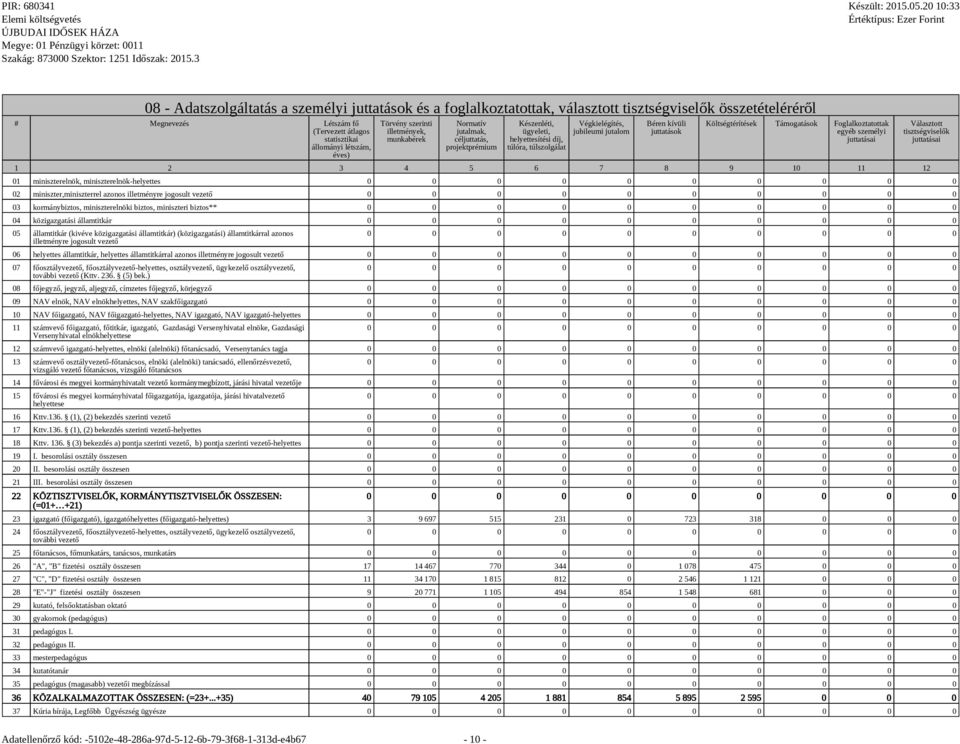 juttatások Költségtérítések Támogatások Foglalkoztatottak egyéb személyi juttatásai 1 2 3 4 5 6 7 8 9 10 11 12 Választott tisztségviselők juttatásai 01 miniszterelnök, miniszterelnök-helyettes 02