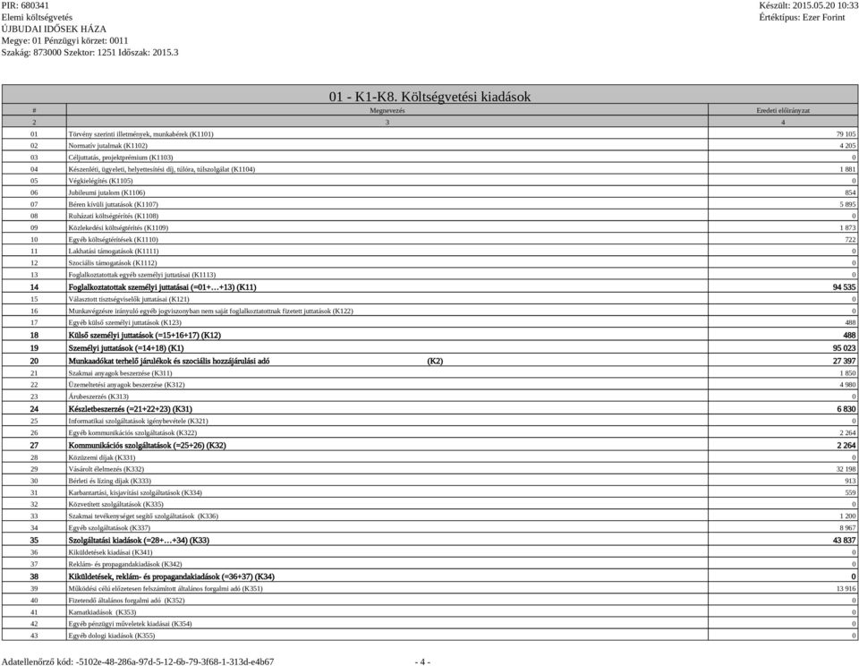 Készenléti, ügyeleti, helyettesítési díj, túlóra, túlszolgálat (K1104) 1 881 05 Végkielégítés (K1105) 0 06 Jubileumi jutalom (K1106) 854 07 Béren kívüli juttatások (K1107) 5 895 08 Ruházati