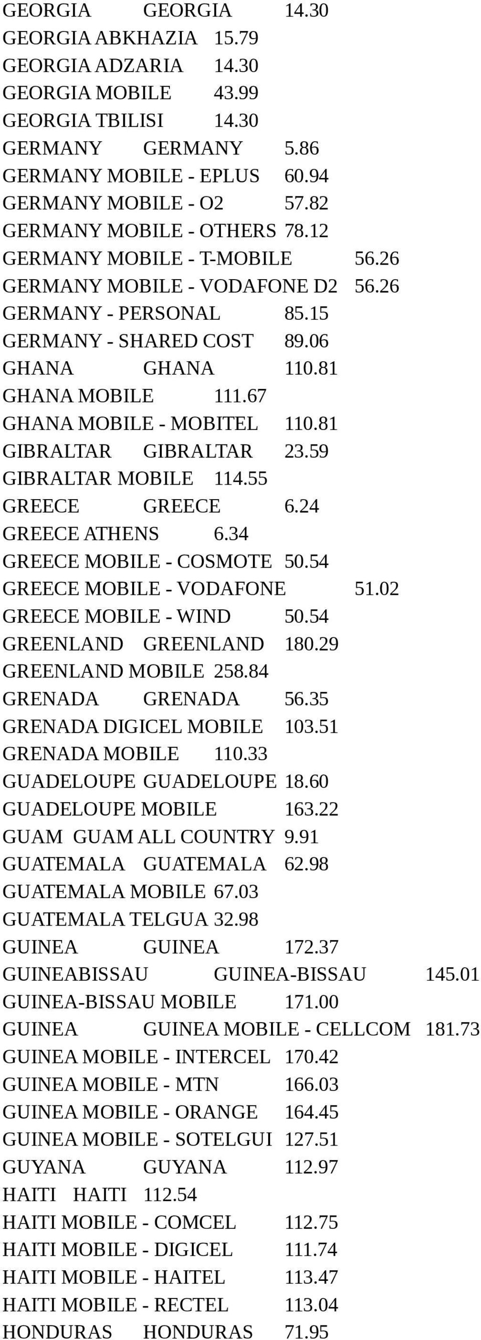 67 GHANA MOBILE - MOBITEL 110.81 GIBRALTAR GIBRALTAR 23.59 GIBRALTAR MOBILE 114.55 GREECE GREECE 6.24 GREECE ATHENS 6.34 GREECE MOBILE - COSMOTE 50.54 GREECE MOBILE - VODAFONE 51.