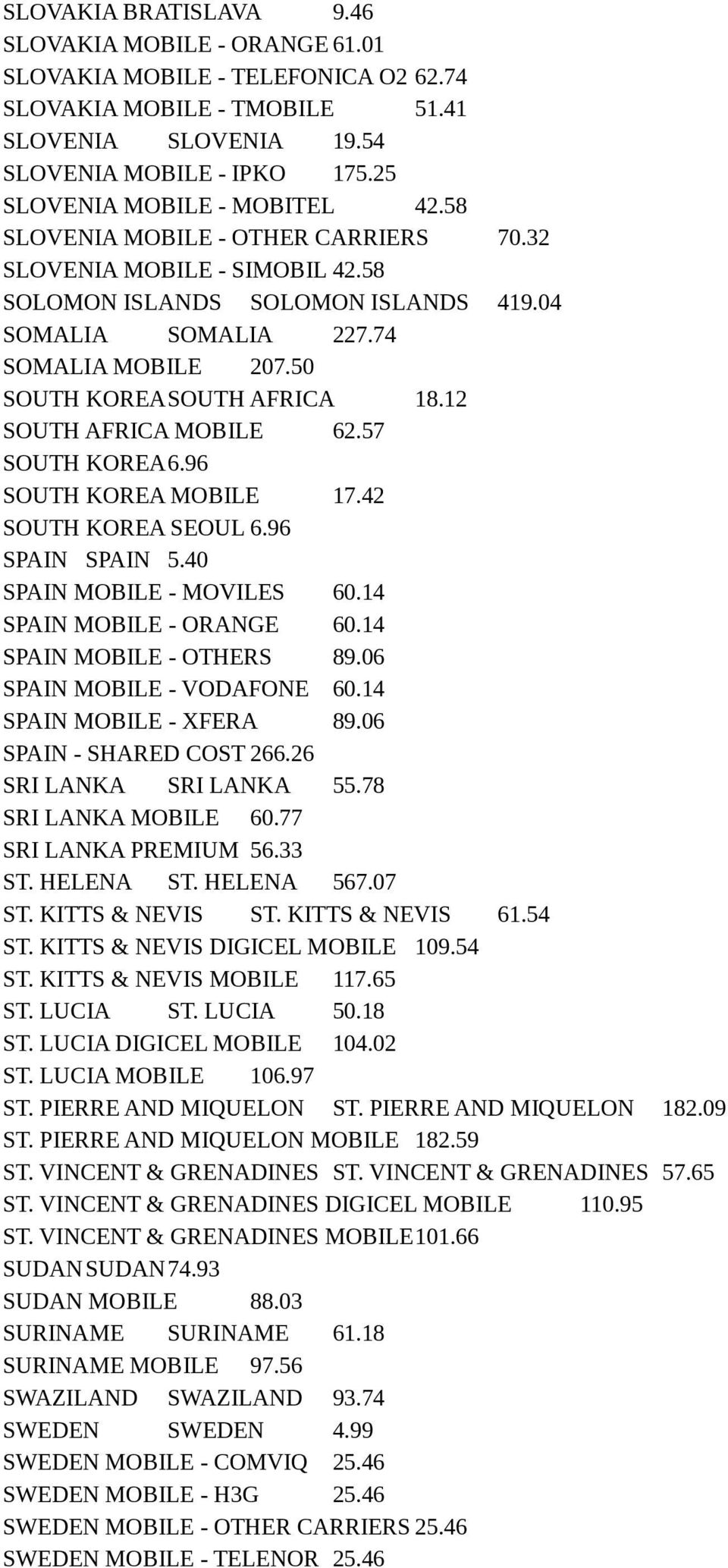 50 SOUTH KOREASOUTH AFRICA 18.12 SOUTH AFRICA MOBILE 62.57 SOUTH KOREA6.96 SOUTH KOREA MOBILE 17.42 SOUTH KOREA SEOUL 6.96 SPAIN SPAIN 5.40 SPAIN MOBILE - MOVILES 60.14 SPAIN MOBILE - ORANGE 60.