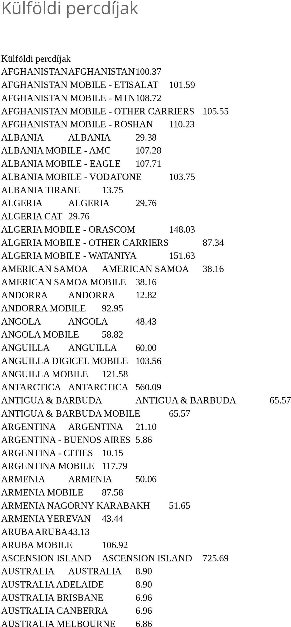 76 ALGERIA CAT 29.76 ALGERIA MOBILE - ORASCOM 148.03 ALGERIA MOBILE - OTHER CARRIERS 87.34 ALGERIA MOBILE - WATANIYA 151.63 AMERICAN SAMOA AMERICAN SAMOA 38.16 AMERICAN SAMOA MOBILE 38.