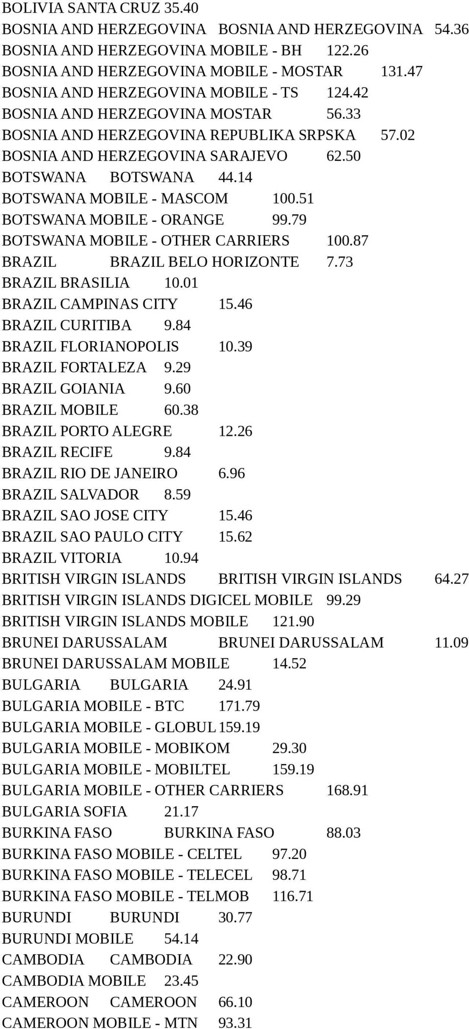 14 BOTSWANA MOBILE - MASCOM 100.51 BOTSWANA MOBILE - ORANGE 99.79 BOTSWANA MOBILE - OTHER CARRIERS 100.87 BRAZIL BRAZIL BELO HORIZONTE 7.73 BRAZIL BRASILIA 10.01 BRAZIL CAMPINAS CITY 15.