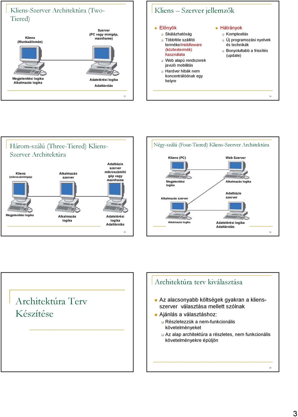 helyre 13 14 Három-szálú (Three-Tiered) Kliens- Szerver Architektúra Négy-szálú (Four-Tiered) Kliens-Szerver Architektúra Kliens (PC) Web Szerver Kliens (mikroszámítógép) Alkalmazás szerver Adatbázis