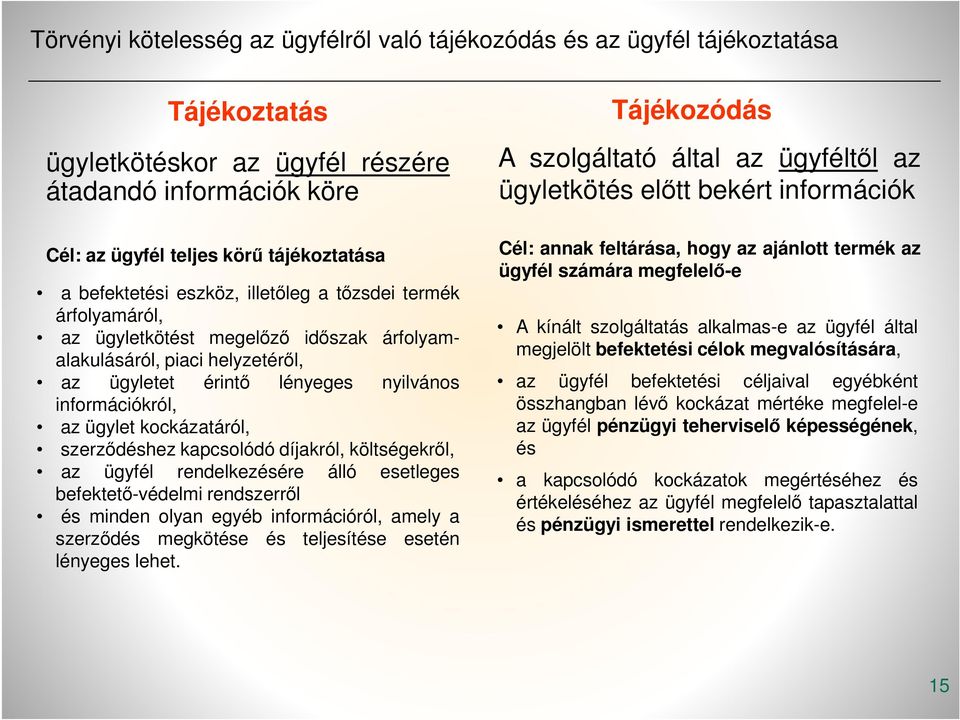 ügylet kockázatáról, szerződéshez kapcsolódó díjakról, költségekről, az ügyfél rendelkezésére álló esetleges befektető-védelmi rendszerről és minden olyan egyéb információról, amely a szerződés