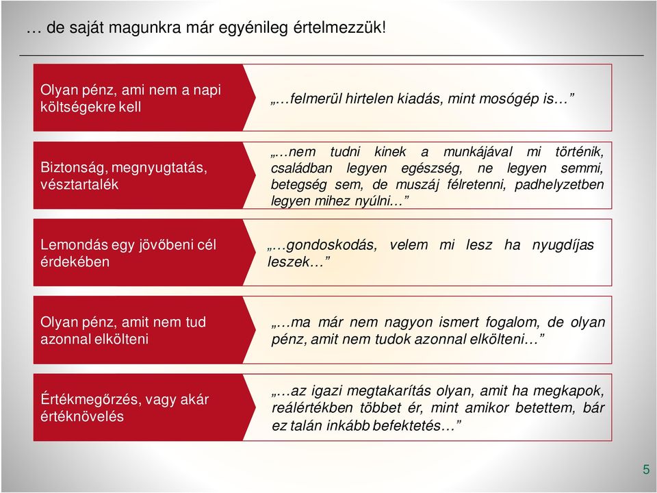 családban legyen egészség, ne legyen semmi, betegség sem, de muszáj félretenni, padhelyzetben legyen mihez nyúlni Lemondás egy jövőbeni cél gondoskodás, velem mi lesz ha