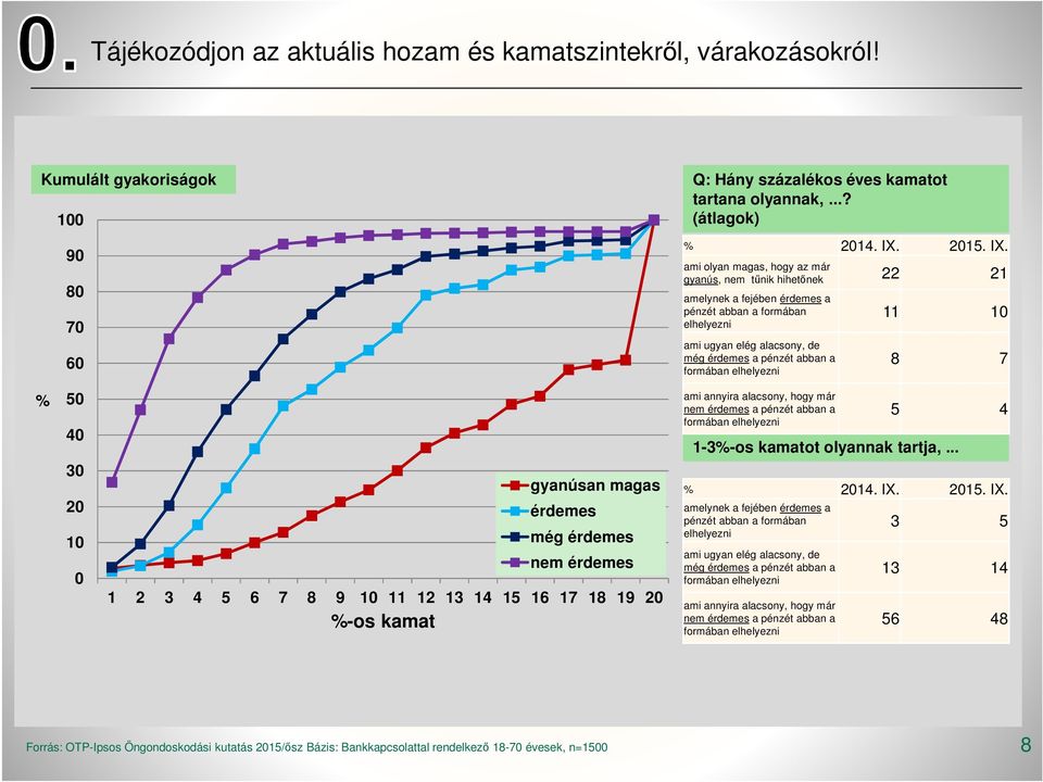 ami olyan magas, hogy az már gyanús, nem tűnik hihetőnek 22 21 amelynek a fejében érdemes a pénzét abban a formában elhelyezni ami ugyan elég alacsony, de még érdemes a pénzét abban a formában