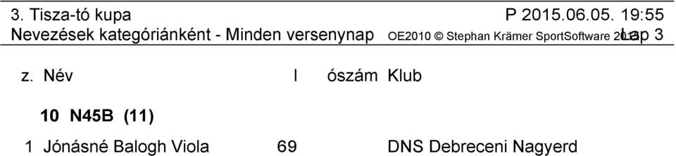 Hegedűs Ágnes 70 45543 DTC Diósgyőri Tájékozódási X 7 Várady Szilvia 64 233510 DTC Diósgyőri Tájékozódási X 8 Dalmadi Andrea 67 363454 HRF Szolnoki Honvéd Sporte X 9 Asboltné Kerekes Ágnes 69 416604