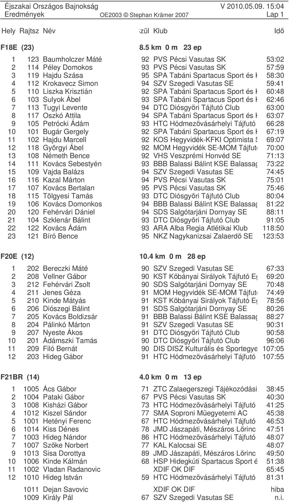 Simon 94 SZV Szegedi Vasutas SE 59:41 5 110 Liszka Krisztián 92 SPA Tabáni Spartacus Sport és Körn60:48 6 103 Sulyok Ábel 93 SPA Tabáni Spartacus Sport és Körn62:46 7 113 Tugyi Levente 94 DTC