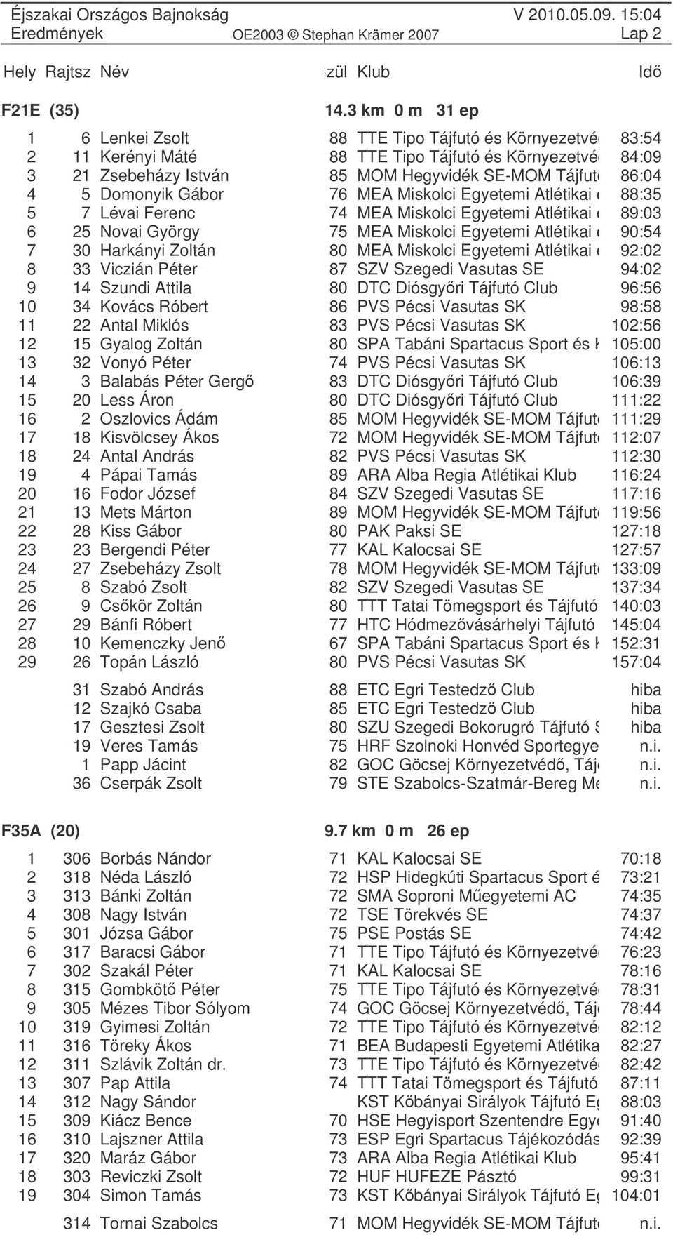 4 5 Domonyik Gábor 76 MEA Miskolci Egyetemi Atlétikai és 88:35 5 7 Lévai Ferenc 74 MEA Miskolci Egyetemi Atlétikai és 89:03 6 25 Novai György 75 MEA Miskolci Egyetemi Atlétikai és 90:54 7 30 Harkányi