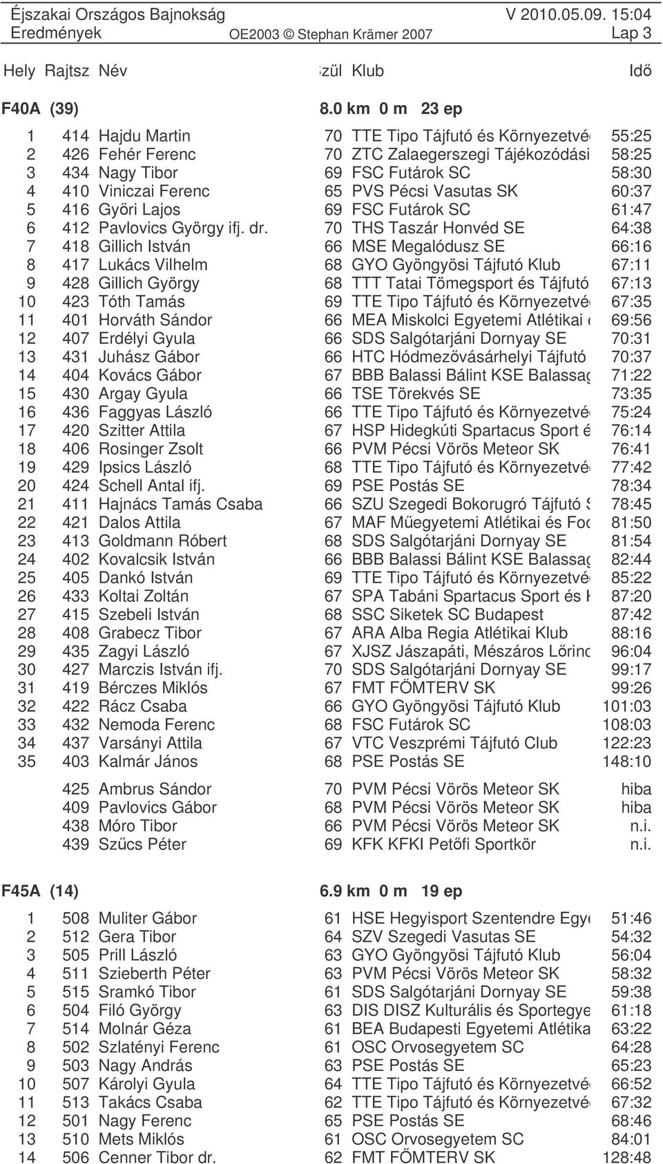 Ferenc 65 PVS Pécsi Vasutas SK 60:37 5 416 Gyri Lajos 69 FSC Futárok SC 61:47 6 412 Pavlovics György ifj. dr.